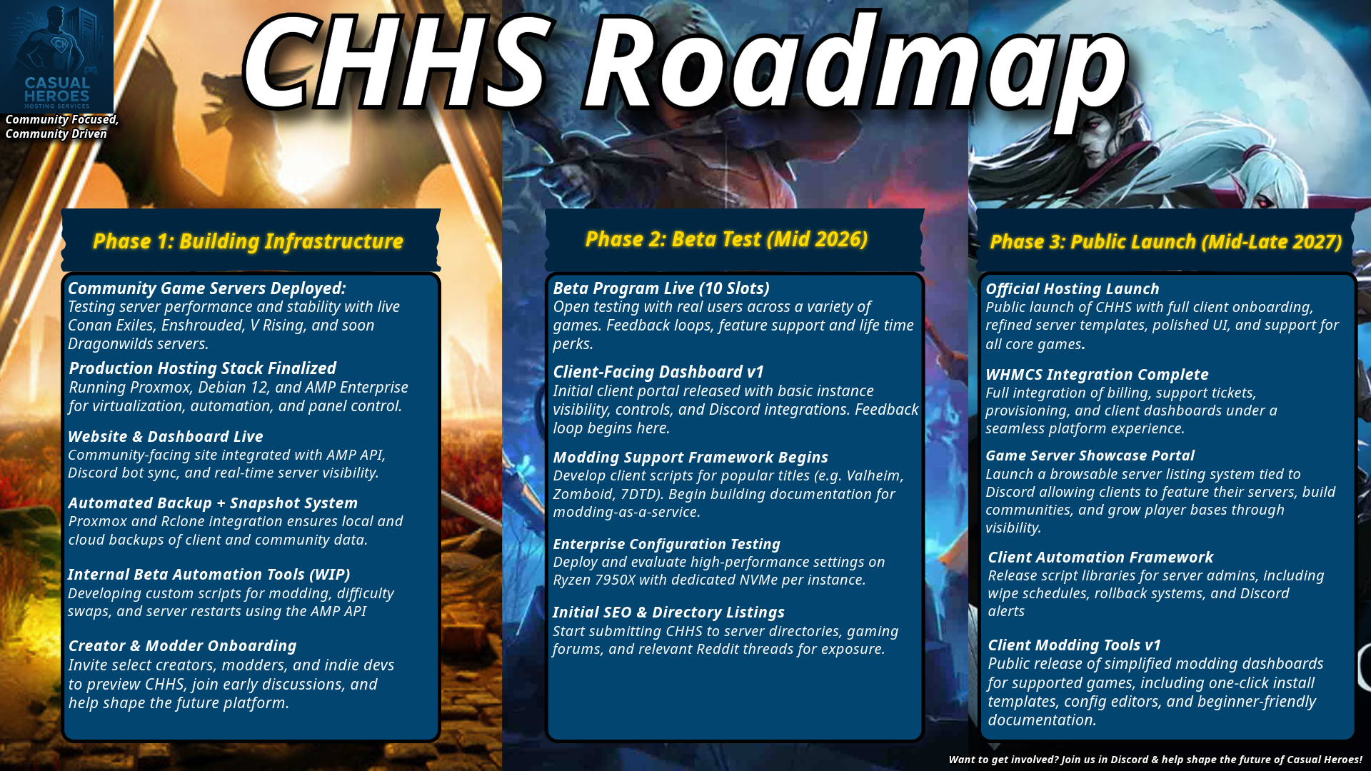 Casual Heroes Hosting Roadmap